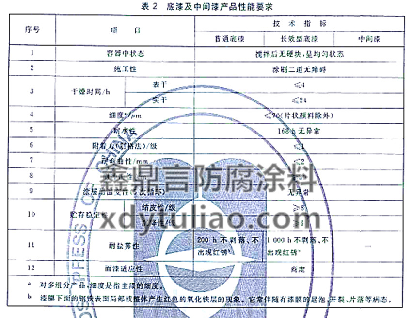 JG/T 224-2007������䓽Y(ji��)��(g��u)����Ϳ��-��2���ἰ���g��a(ch��n)Ʒ����Ҫ��