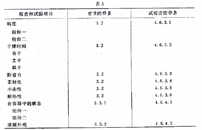 H61-32各色環氧有機硅耐熱磁漆標準GJB 1531- 93-表3 H61-32各色環氧有機硅耐熱磁漆標準GJB 1531- 93-表3