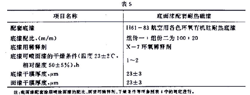 H61-32各色環氧有機硅耐熱磁漆標準GJB 1531- 93-表5 H61-32各色環氧有機硅耐熱磁漆標準GJB 1531- 93-表5