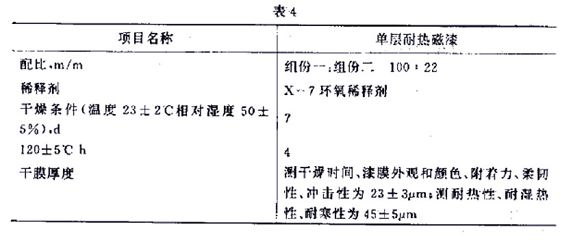 H61-32各色環氧有機硅耐熱磁漆標準GJB 1531- 93-表4 H61-32各色環氧有機硅耐熱磁漆標準GJB 1531- 93-表4